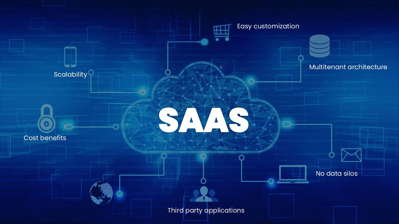 SaaS-integration